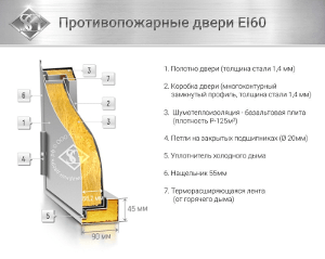 Конструкция противопожарной двери EI 60 Конструкция противопожарной двери EI 60